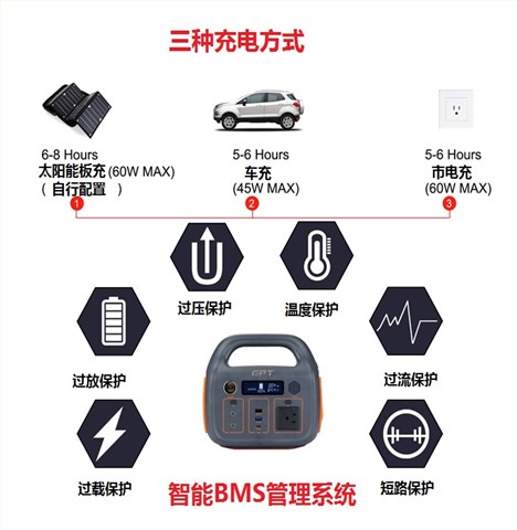 戶(hù)外便攜式儲(chǔ)能電源300W 14.8V 22Ah